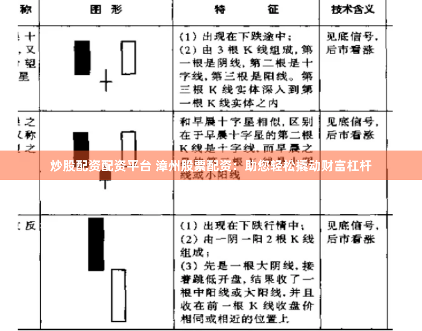 炒股配资配资平台 漳州股票配资：助您轻松撬动财富杠杆