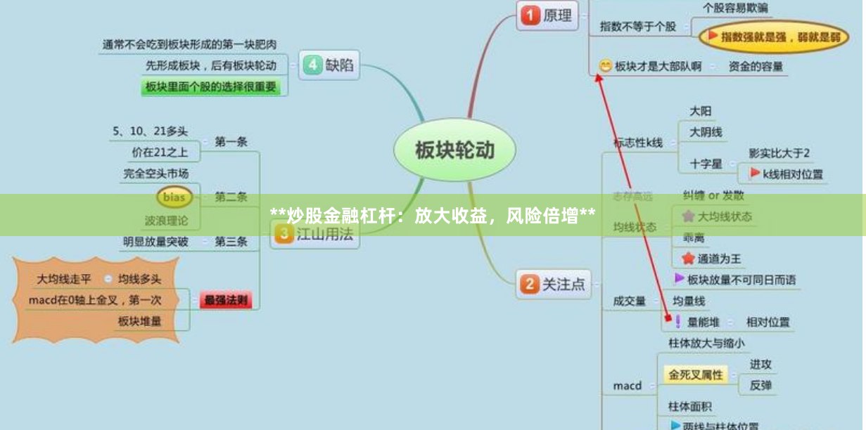 **炒股金融杠杆：放大收益，风险倍增**