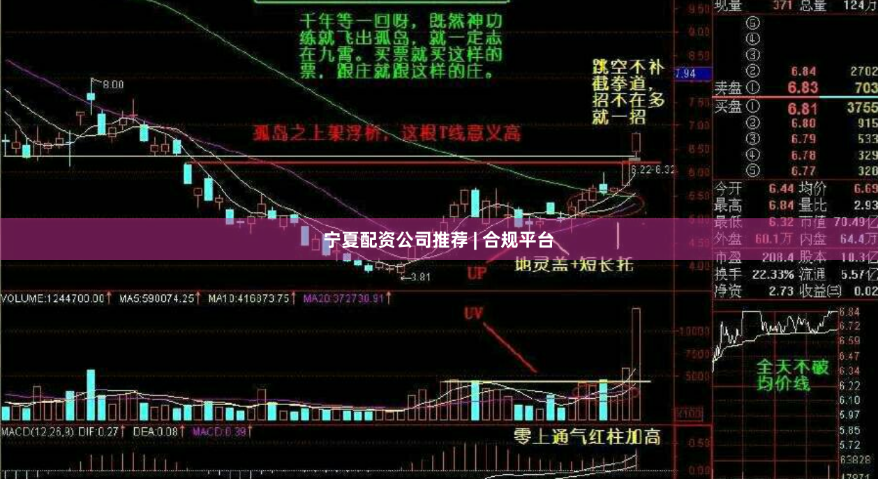 宁夏配资公司推荐 | 合规平台